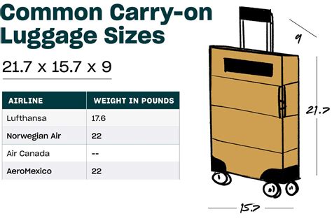 carry on baggage size restrictions